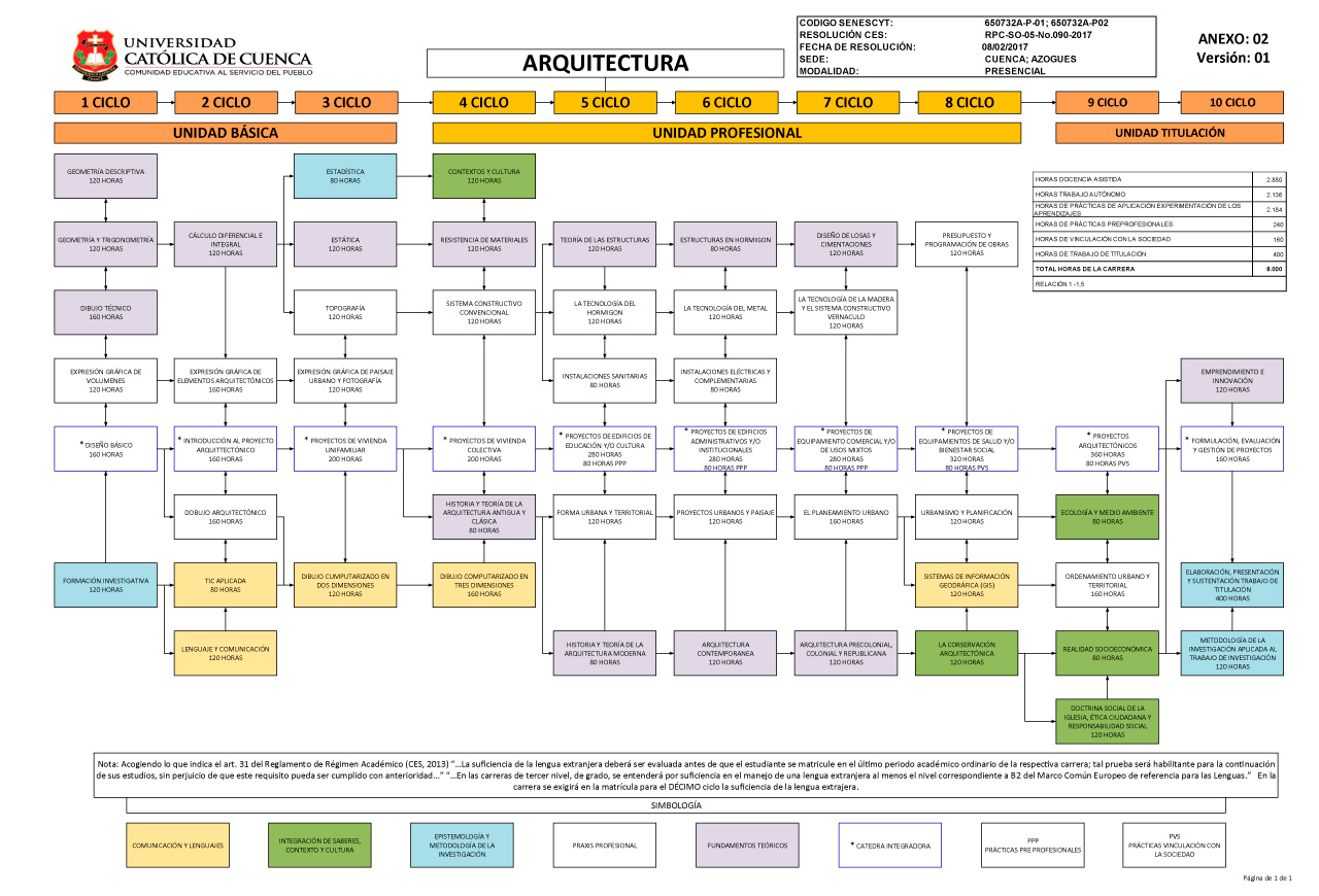 Arquitectura Universidad Catolica De Cuenca