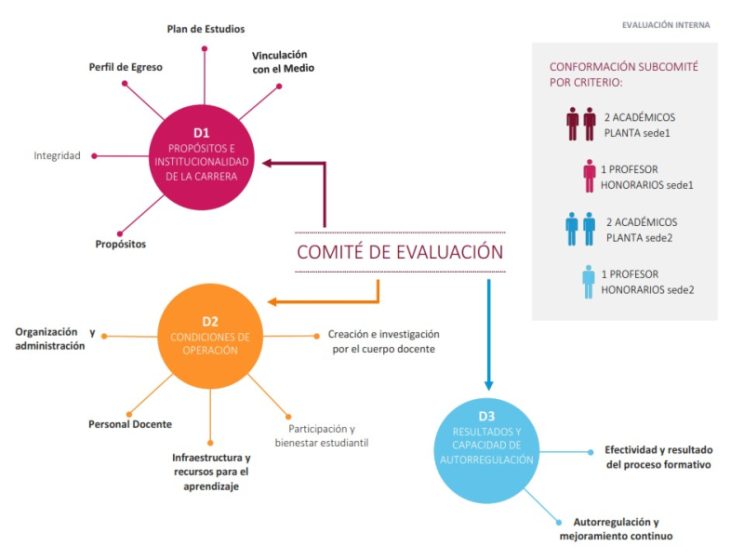 Proceso acreditación internacional